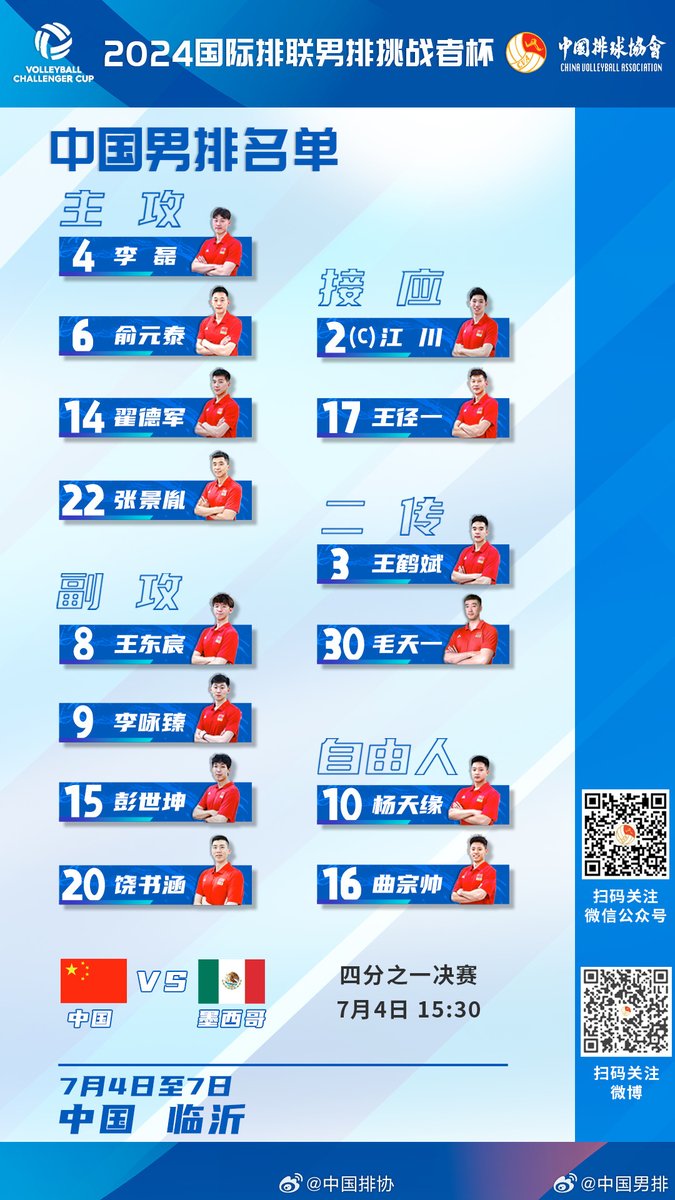 🇨🇳China's roster for the Men's Challenger Cup
OH:
Li Lei, Yu Yuantai, Zhai Dejun, Zhang Jingyin
MB:
Wang Dongchen, Li Yongzhen, Peng Shikun, Rao Shuhan
OP:
Jiang Chuan (C), Wang Jingyi
S:
Wang Hebin, Mao Tianyi
L:
Yang Tianyuan, Qu Zongshuai​​​

#Volleyball #VCC2024 <a href="/volleytrails/">Volleytrails</a>