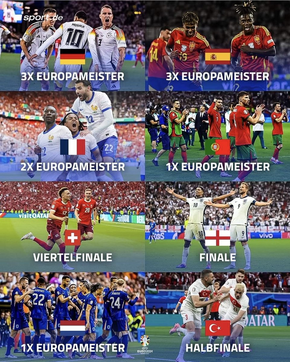 rafaelo1893's tweet photo. Bisherige Erfolge der 8 Teilnehmenden Nation im Viertelfinale der #Euro2024
#DFB #WeLoveFootball #Stimmung #Tore #KOSpiele #GoForTitel #Summer https://t.co/1uWxwGMWJV