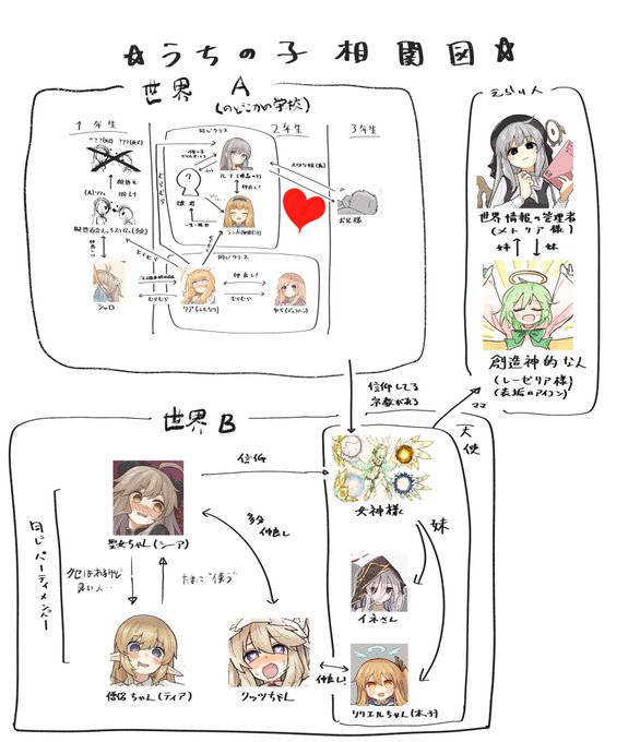 おまけでファンタジーっぽい方々も足しておきました 