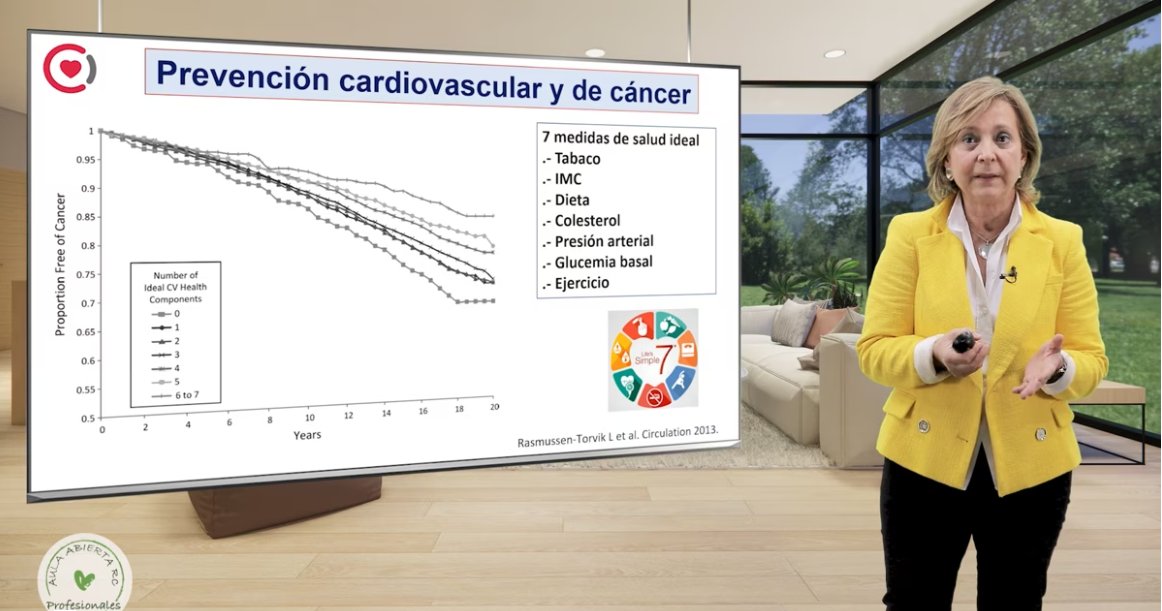 Mantente al día este verano con #AulaRCprofesionales, el programa global de prevención, rehabilitación cardiaca y cardiología deportiva. 

✅online
✅acceso libre 
✅para cualquier profesional de la salud

profesionales.aularc.es