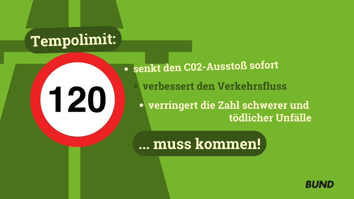 Wir rasen in die #Klimakrise. Eine schnell wirksame Maßnahme, um rund 8 Mio Tonnen CO2 im Jahr zu sparen: Ein #Tempolimit. Warum seine politische Blockade endlich fallen muss zeigt unsere akt. Kurz-Info unter ▶️ bund.net/themen/mobilit… #Mobilitätswende #Verkehrswende