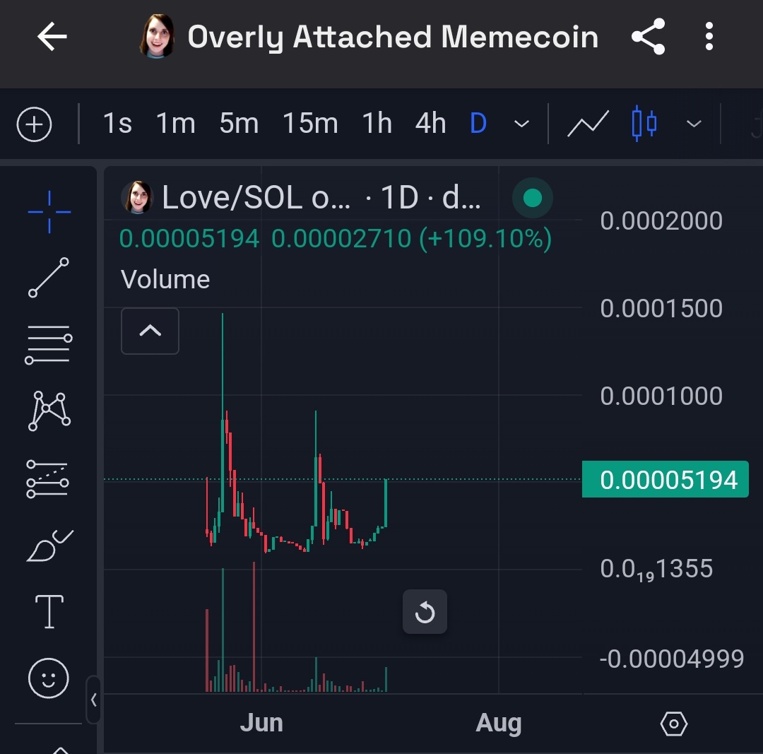 overlylovetoken's tweet photo. @AxeNFT Wen breakout ❤️❤️❤️ https://t.co/SzUXzrvuY6