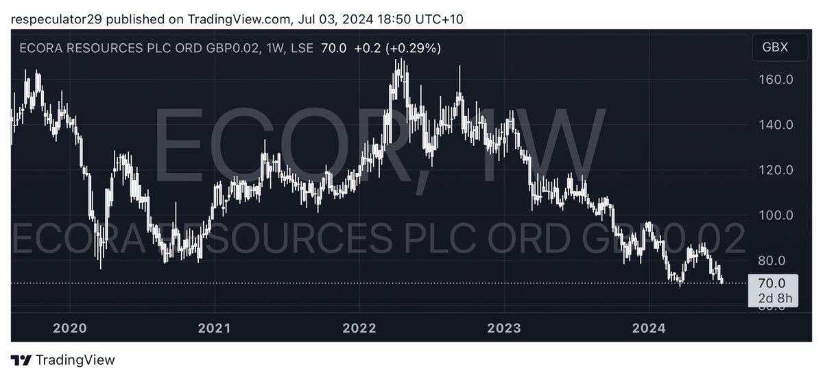 Respeculator tweet media