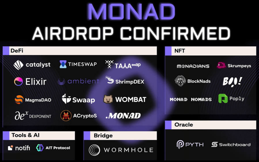如何埋伏明星项目Monad的空投机会？

Monad 是主打并行 EVM的高性能L1 区块链，宣称可实现 10,000 TPS 的处理能力。其在拥有媲美 Solana 的性能的同时，还能兼容 EVM，结合了以太坊与Solana两家之长。因而得到了机构追捧，在4 月完成了由 Paradigm 领投的 2.25 亿美元融资。
#Monad #Solana #Airdrop