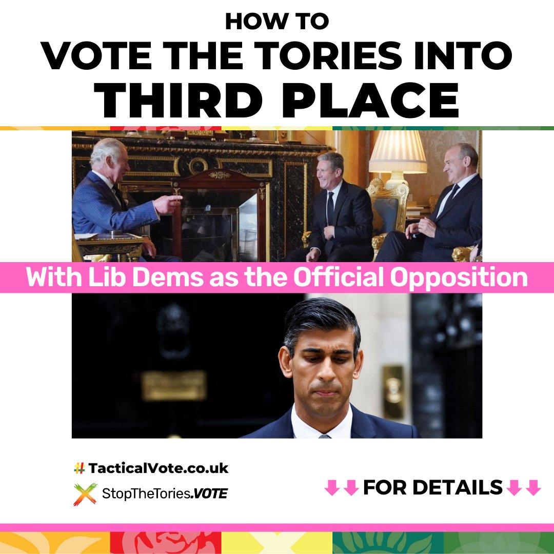 TacticalVote's tweet image. Let's vote tactically to get the #ToriesIntoThird
💚🤝🌹🤝🔶
These are the seats that are on a knife edge where lending your vote Labour, Greens, Lib Dems or SNP can make it happen: ⬇️🧵