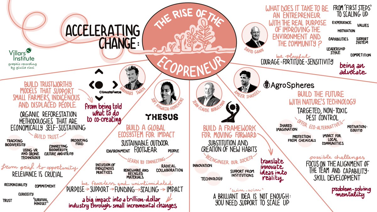 The Villars Institute tweet media