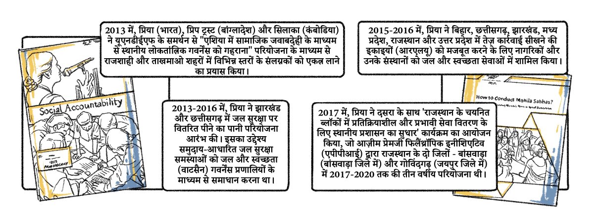 PRIA International Academy - PIA (@pria_academy) on Twitter photo जानें कि <a href="/PRIA_India/">PRIA India</a> विशेष रूप से गरीबों और हाशिए पर रहने वाले लोगों के बीच नागरिक भागीदारी को बढ़ावा देने के लिए पंचायतों से किस तरह जुड़ी।
<a href="/RTandon_PRIA/">Rajesh Tandon</a> <a href="/FoundationMf/">Martha Farrell Foundation</a> <a href="/UNESCOchairCBR/">UNESCO Chair in CBR & Social Responsibility of HE</a> <a href="/ProSportDev/">Pro Sport Development</a> <a href="/dasra/">Dasra</a> <a href="/ril_foundation/">Reliance Foundation</a> <a href="/techmahindracsr/">Tech Mahindra Foundation</a> @bmgfindia @weareacf <a href="/NIUA_India/">NIUA_India</a> जानें कि <a href="/PRIA_India/">PRIA India</a> विशेष रूप से गरीबों और हाशिए पर रहने वाले लोगों के बीच नागरिक भागीदारी को बढ़ावा देने के लिए पंचायतों से किस तरह जुड़ी।
<a href="/RTandon_PRIA/">Rajesh Tandon</a> <a href="/FoundationMf/">Martha Farrell Foundation</a> <a href="/UNESCOchairCBR/">UNESCO Chair in CBR & Social Responsibility of HE</a> <a href="/ProSportDev/">Pro Sport Development</a> <a href="/dasra/">Dasra</a> <a href="/ril_foundation/">Reliance Foundation</a> <a href="/techmahindracsr/">Tech Mahindra Foundation</a> @bmgfindia @weareacf <a href="/NIUA_India/">NIUA_India</a>