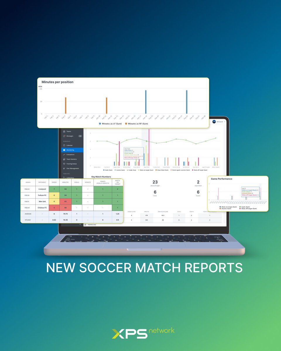 XPS Network tweet media