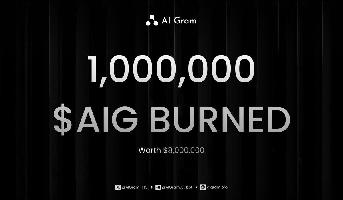 AIGram_HQ's tweet photo. The first week’s metrics are here, and the growth trend is unstoppable.

⬆️ 1M+ $AIG BURNED (worth $8M)
⬆️ 100K $AIG HOLDING
⬆️ $20K $AIG TVL
⬆️ 260 Validators

BONDING CURVE PROCESS: ▓░░░░░░░░ 12%