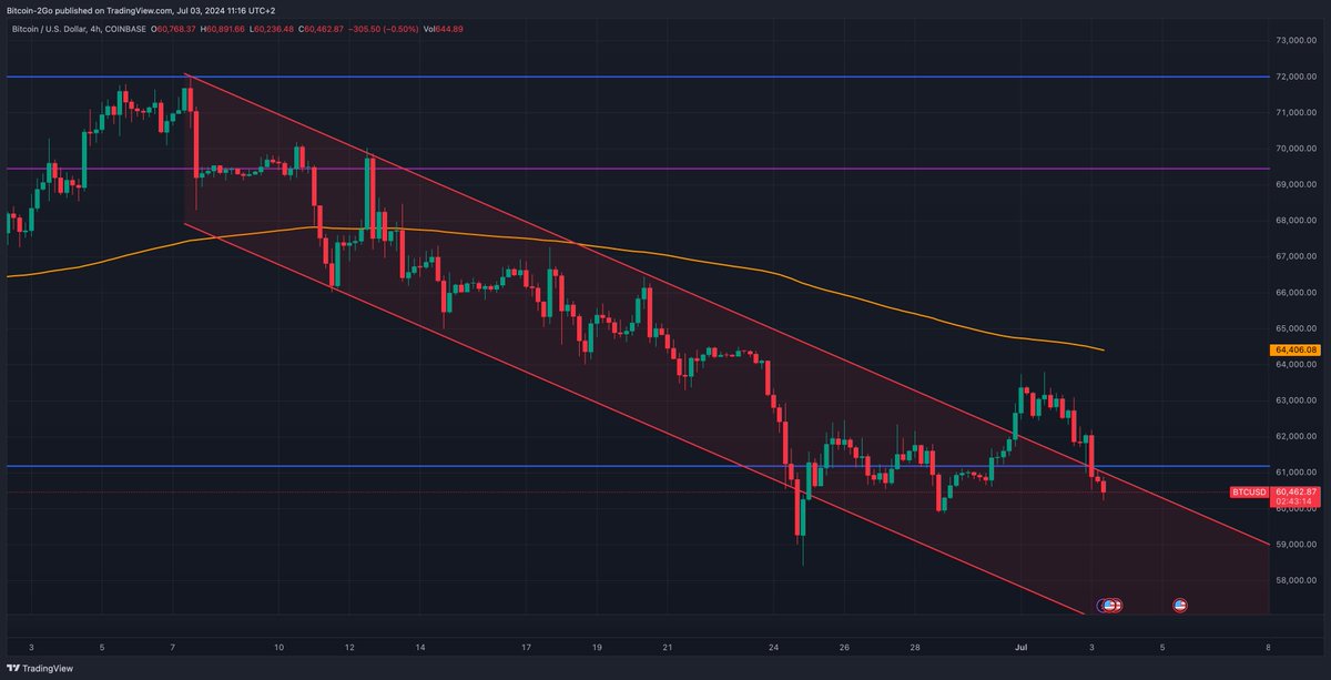 Bitcoin2Go tweet media