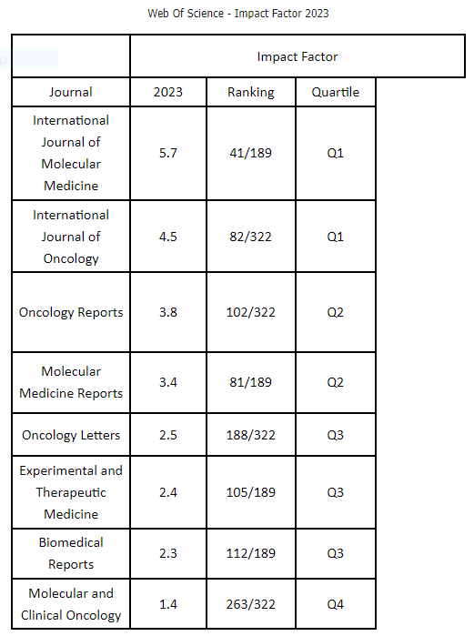Spandidos Publications tweet media