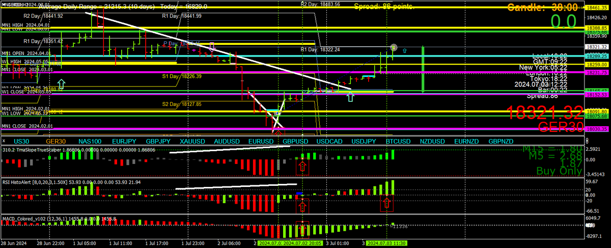 BestForexMethod's tweet photo. Holy cr4pp, #dailypivots #pivots are underrated I need to build a new #3cr strategy
#3crPivotBoss #MomentumPivotBoss or something lol
What a morning
#PivotBoss #PivotTrader #PivotTrading https://t.co/VOrBCqPwvI