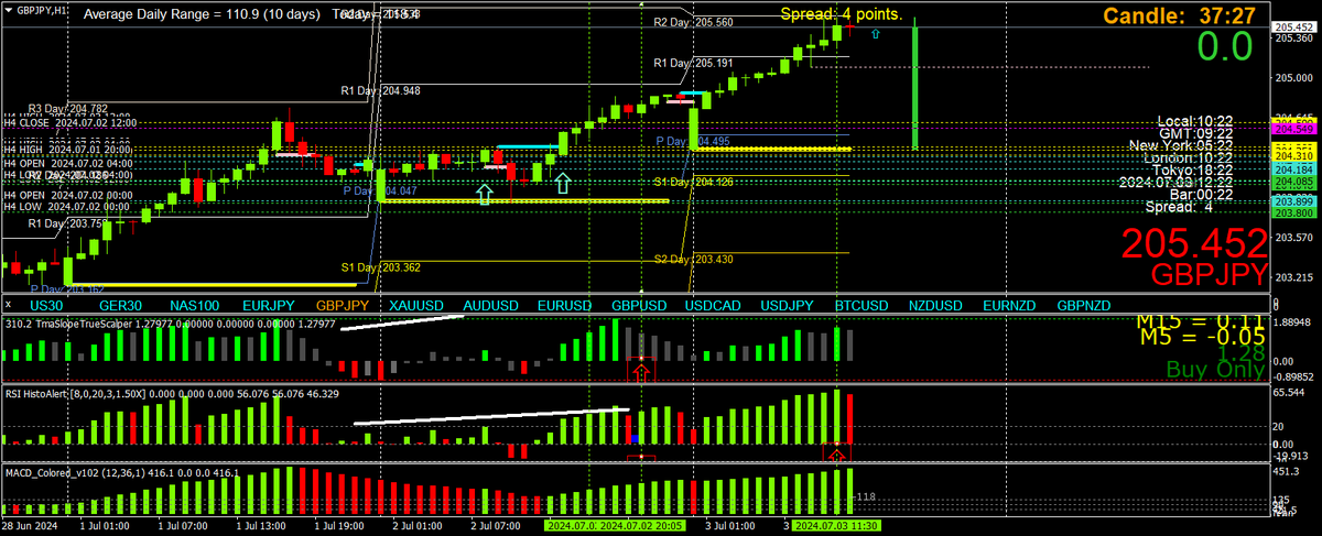 BestForexMethod's tweet photo. Holy cr4pp, #dailypivots #pivots are underrated I need to build a new #3cr strategy
#3crPivotBoss #MomentumPivotBoss or something lol
What a morning
#PivotBoss #PivotTrader #PivotTrading https://t.co/VOrBCqPwvI