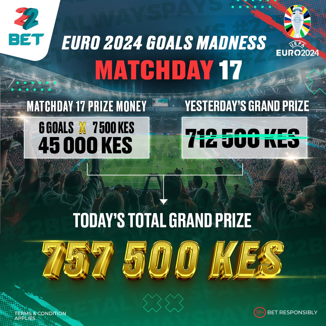 Day 1️⃣7️⃣of the #Euro2024 Goal Madness gave us 6️⃣
Goal🔥

That's 6✖️ 7500 🟰45000 KSH more to be added to our Grand Prize

The total Grand Prize is now at💰KSH757,500🤯

Each winner will be receiving 2045.45 KSH 🤩

🔔Day match 1️⃣8️⃣ndio hii , lets Goooo💪🏾

NB; For you not to miss