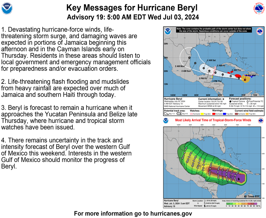 Here are the Key Messages for #Hurricane #Beryl for 5a EDT Wed - The full advisory is hurricanes.gov