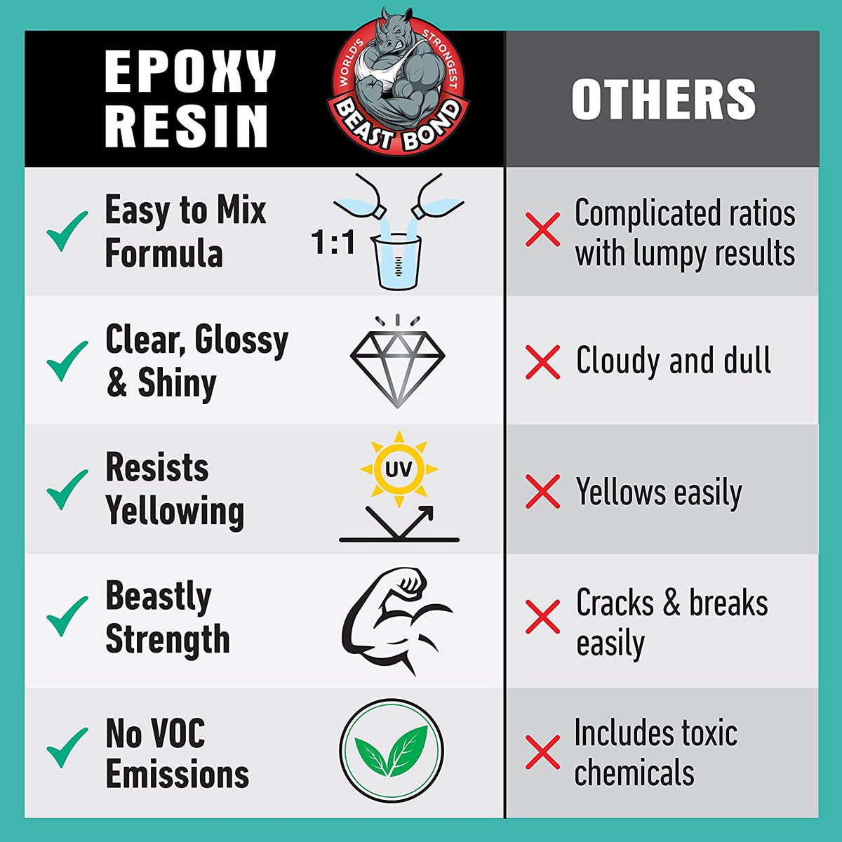 Discounttoday_'s tweet photo. Beast Bond Epoxy Resin Kit, 1 Gallon High-Performance Epoxy Resin, Self-Leveling, Crystal Clear and Ultra-Glossy, Perfect for Table Tops, Crafts
https://t.co/MmG1fltchl
#discounttoday #Epoxy https://t.co/g99sxv9Stc