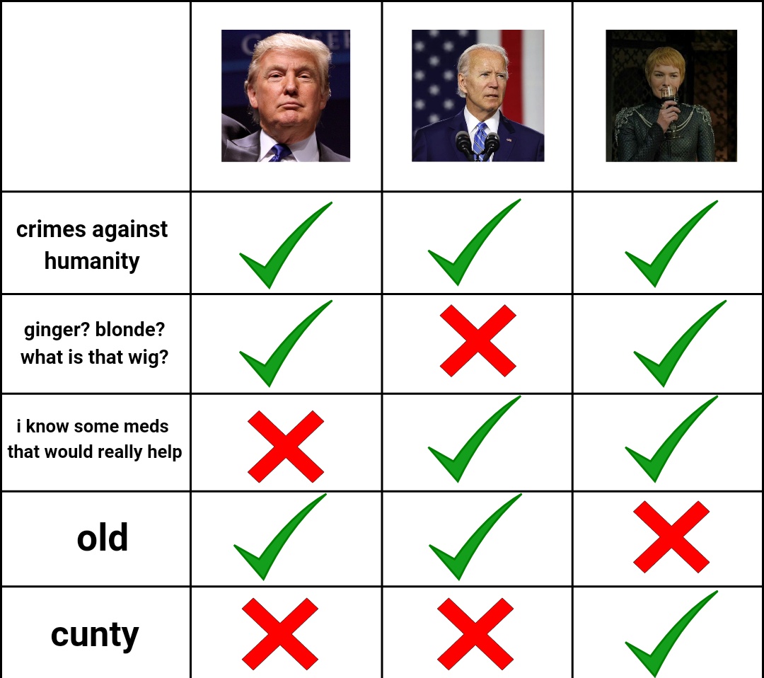 sendpsycohelp's tweet photo. vote cersei 2024 https://t.co/MJqVzGc9Dl