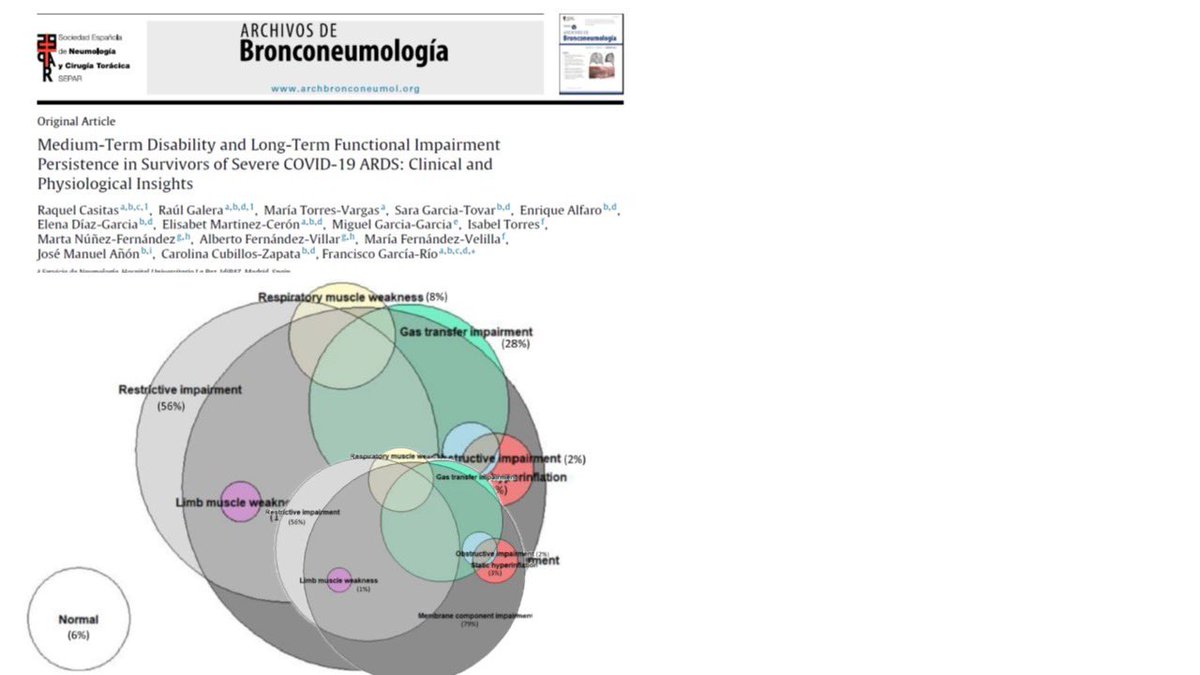 🔴 Última publicación en pacientes post COVID-19: “Medium-Term Disability and Long-Term Functional Impairment
Persistence in Survivors of Severe COVID-19 ARDS: Clinical and
Physiological Insights”

#HospitalLaPaz #IdiPaz