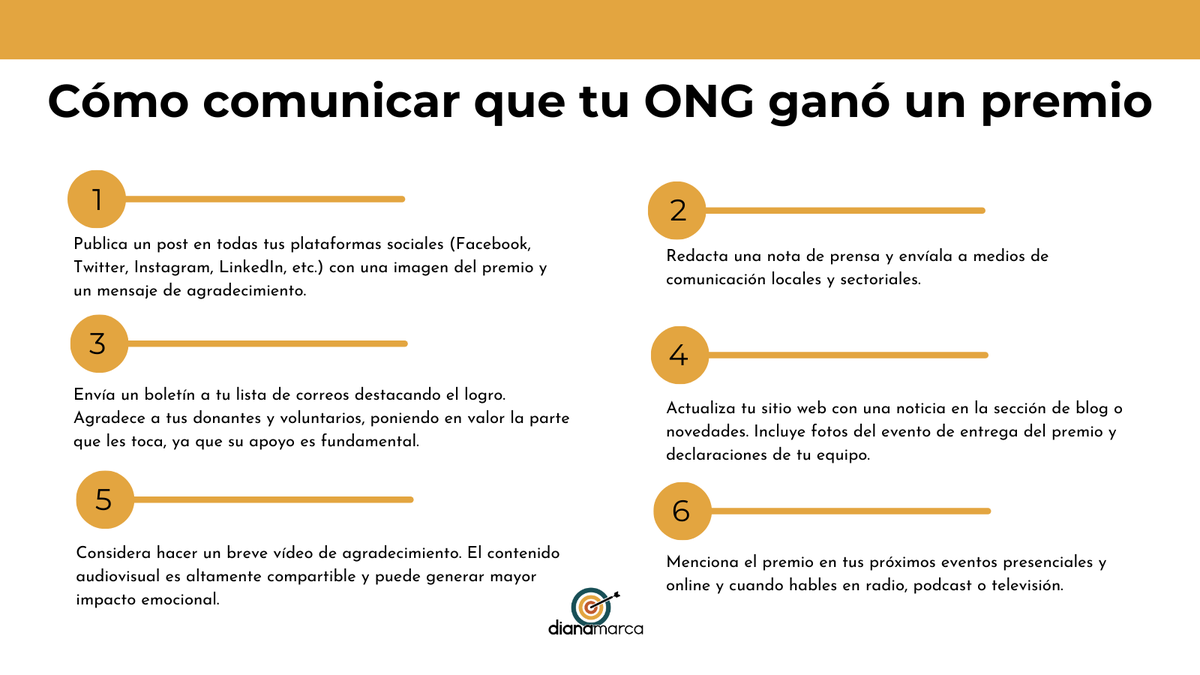 Edinamart's tweet photo. Ganar un premio por tu labor humanitaria o social no solo es un reconocimiento a tu arduo trabajo, sino también una excelente oportunidad para fortalecer tu autoridad y credibilidad. Te dejo algunos consejos para comunicar esta gran noticia de forma efectiva 📣 #ong https://t.co/DLwuUHdQjr