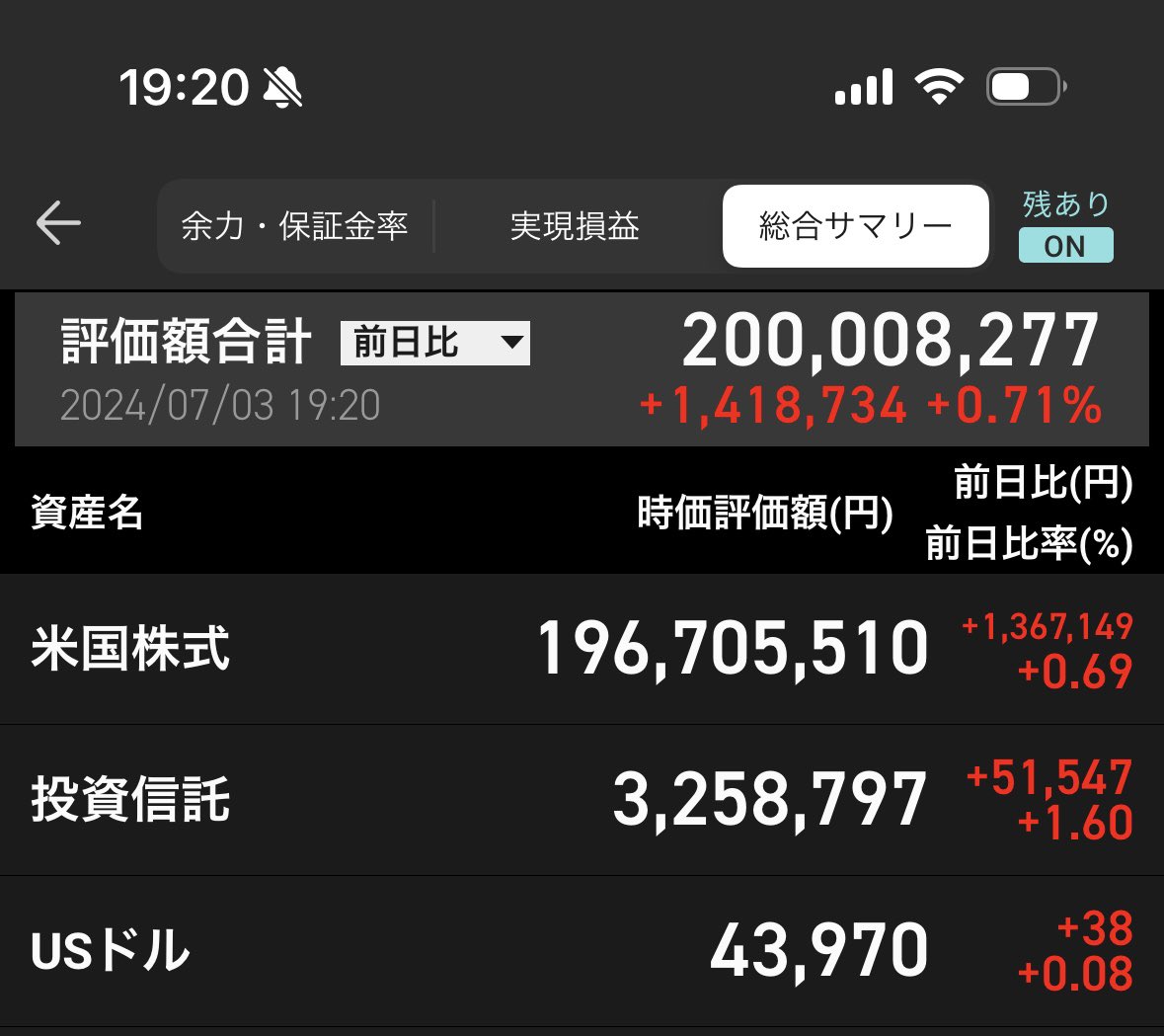 敗者のゲーム」＋「インデックス投資」＝「勝者のゲーム」 ２億円到達おめでとうございます！ 確かに退屈ですよね 戦記さんは教育虐待系とか言われていますが  現実に娘さんと対峙する際は 正反対のような気がしています