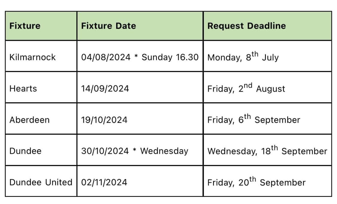 Tranent CSC tweet media