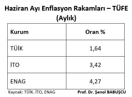 “Tuz kokmuş” deyimi bile artık yetersiz.