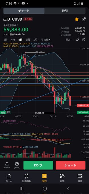 ギャ～❗ 誰かとめてえ～&Sigma;(Дﾟ;/)/ #BTC https://t.co/HX1N2aLhVO<a href="/tag/btc"class="tags">#BTC</a>