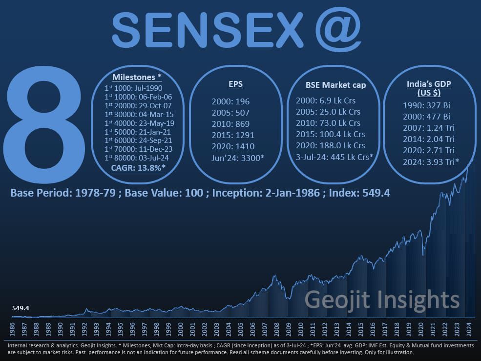 doshirajeshr's tweet image. 