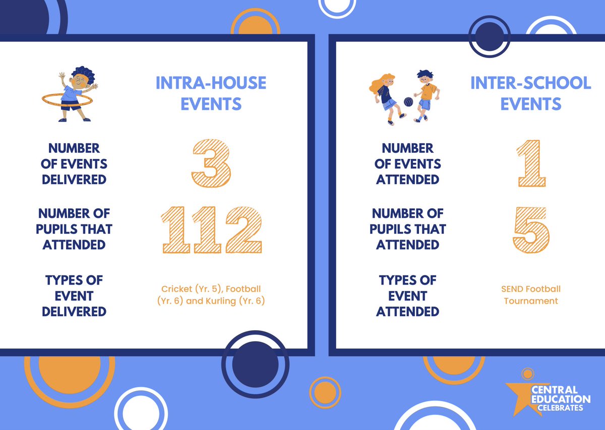 Lift Lea Forest tweet media