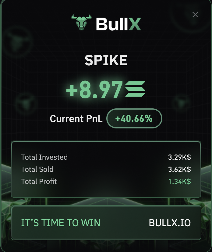 0xkioto's tweet photo. Challenge finished in exactly one week. $SPIKE was the last trade needed

$1k-$10k.

As I promised im GIVING AWAY 

3 SOL on twitter & 
3 SOL on my telegram

Just follow, like, rt & comment something here.

Also join my telegram (https://t.co/wK25RSF37d) and comment your addy there to participate in the other giveaway

winner will be chosen at the end of the week.