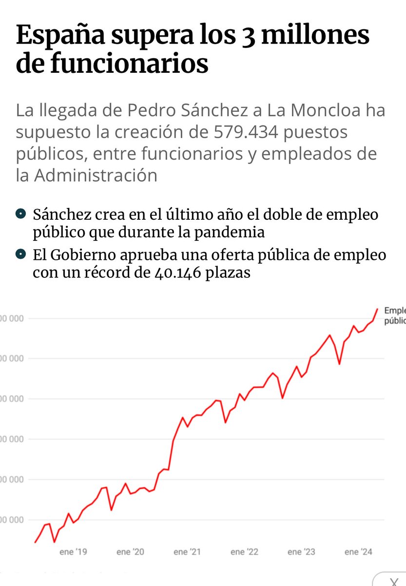 N_Trastamara's tweet photo. España supera los 3.000.000 de funcionarios desde la llegada de Sánchez. 

EEUU tiene 4.000.000  

Esto no se sostiene https://t.co/3IyX8GTBJr