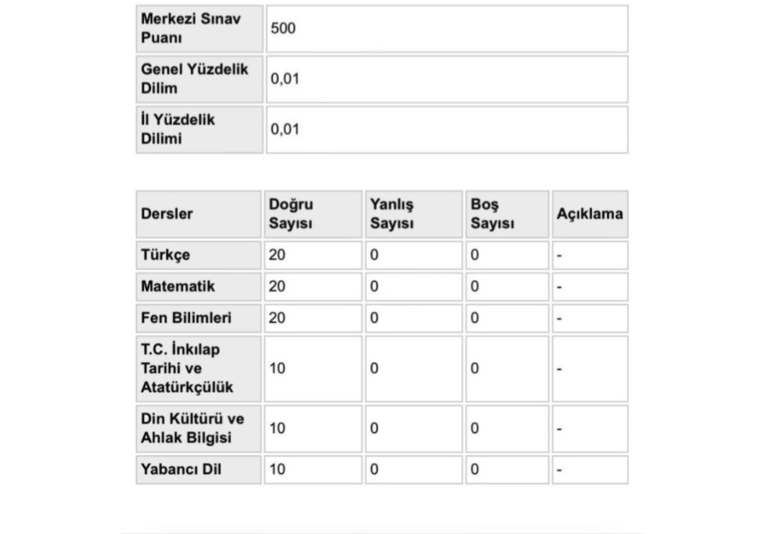 KumtepeTunga's tweet photo. Sevgili öğrencim Türkiye 1. olmuştur.
Kendisini, ailesini ve öğretmen arkadaşlarımı tebrik ediyorum.
#şampiyon #türkiye #koç #hızlıokuma #türkçe https://t.co/qgV4uf827o
