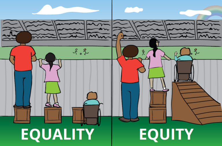 I have learned such a lot since beginning my project on equity of access to #greenspace last year. Not least the difference between #equity and #equality - a very important distinction. Thanks Lizzie Moore!