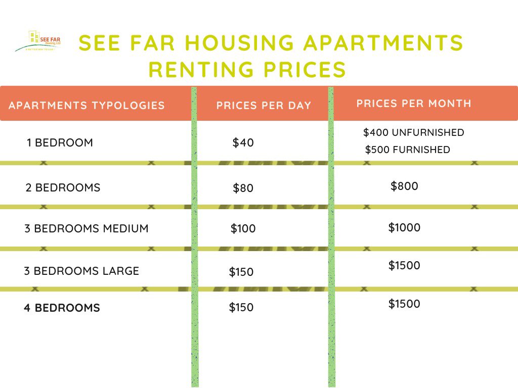 seefarhousing's tweet image. Stay with us and get special rental discount from our normal renting prices. #staywithus #SpecialDiscount #seefarhousingkabezaapartments #shorttermrentals #longtermrentals