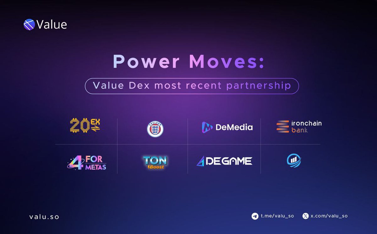 valu_so's tweet photo. 🌀ECOSYSTEM SPOTLIGHT 

Last week Value Dex made some Power moves 🔥 

—> 8 New partnership with projects making names for themselves in DeFi. ( 9/9 ) 🧵

@20EX_CHANGE @FantokenEngland @DeMedia_Web3  @ironchainbank @4metas @tonboostapp @degame_l2y @RYI_Unity 

Read on: https://t.co/uGhrsyKc54