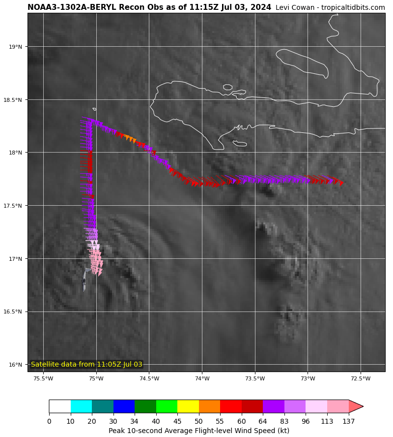 KeviShader's tweet photo. While looking sheared to hell and back on satellite, #Beryl's northern eyewall is packing winds of at least 120-125KT according to a new NOAA recon pass. Unfortunately, this quadrant is forecast to pass close to Jamaica later today, bringing intense impacts to the island nation. https://t.co/kes4bbfmGi