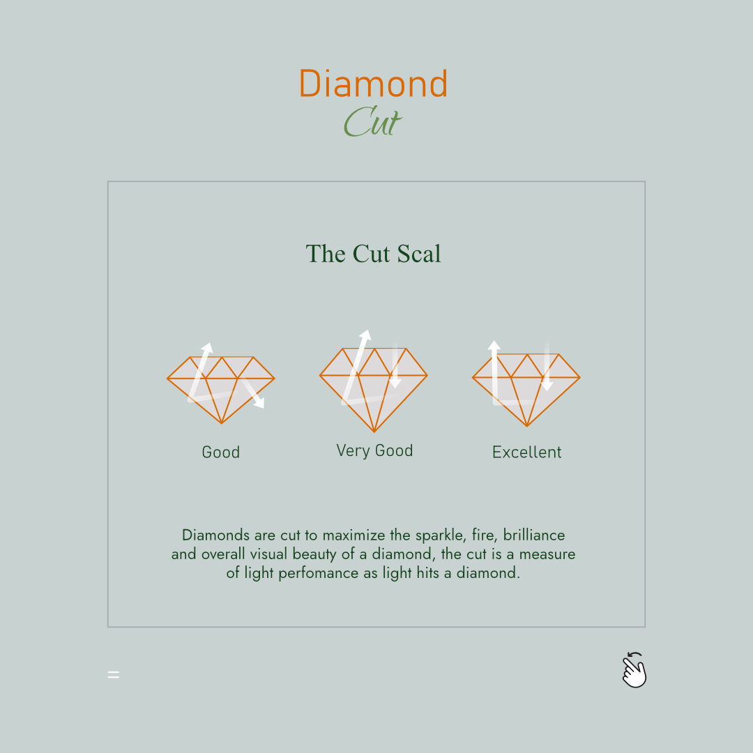finegrown's tweet image. Learn about the 4C's of diamonds: Cut, Color, Clarity, and Carat. 💎✨

#DiamondGuide #4Cs #cut #color #clarity #carat #labgrown #labgrowndiamonds #finegrowndiamonds #cvd #hpht #diamondinformation #diamondeducation