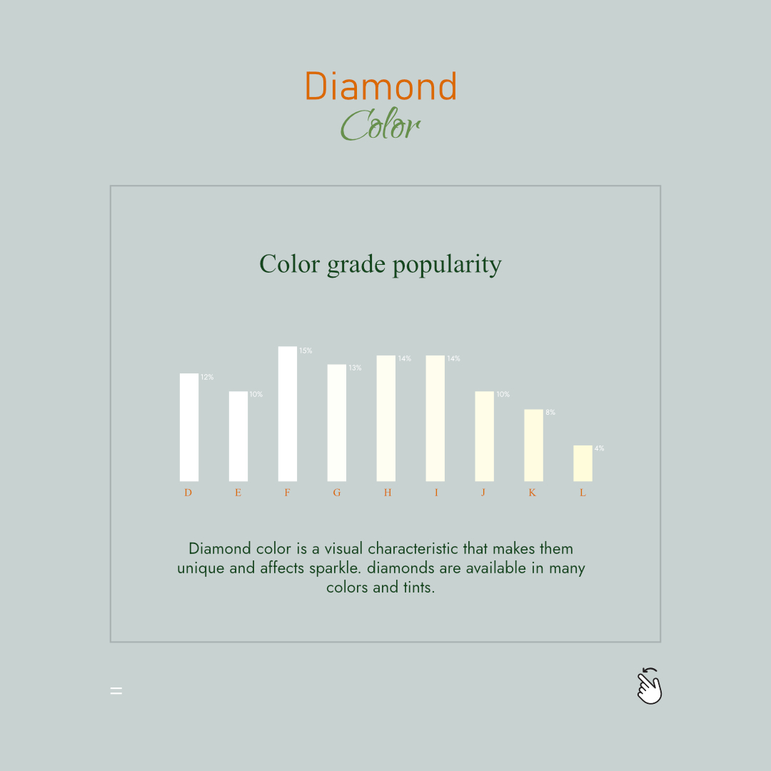 finegrown's tweet image. Learn about the 4C's of diamonds: Cut, Color, Clarity, and Carat. 💎✨

#DiamondGuide #4Cs #cut #color #clarity #carat #labgrown #labgrowndiamonds #finegrowndiamonds #cvd #hpht #diamondinformation #diamondeducation