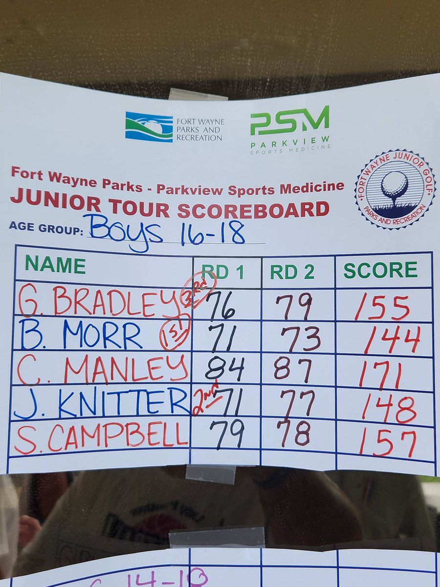 Bill Morr (@coachbillmorr) on Twitter photo Congratulations to <a href="/BraedenM2026/">Braeden Morr</a> on winning the Fort Wayne Parks Tour Championship in the 16-18 age group. Shot very well over the last 2 days. Congratulations to <a href="/BraedenM2026/">Braeden Morr</a> on winning the Fort Wayne Parks Tour Championship in the 16-18 age group. Shot very well over the last 2 days.