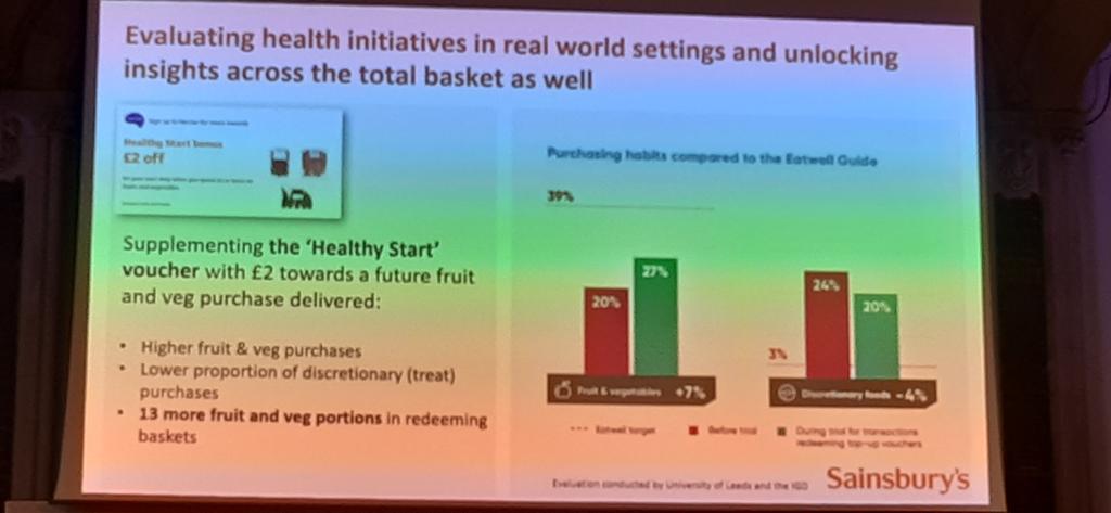 Great to see partnership between retailer Sainsbury's and @University of Leeds in using sales data to understand healthiness of sales and using sales data to see impact of healthy start vouchers.  <a href="/NutritionSoc/">Nutrition Society</a>. Shout out to Nilani Sritharan a nutritionist in industry.