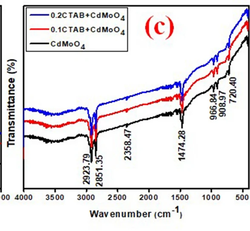 mumumouse2's tweet photo. I understand that some water vapor thingy can explain similarities in noises. But it hat normal that these traces seem perfectly parallel throughout? https://t.co/xhiDP4Q3Tf #noobquestion https://t.co/gocPOMBRLZ