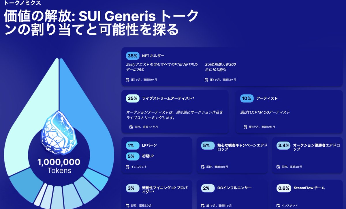 WolfpackSui's tweet photo. みなさんに @SuiGenerisAH をご紹介します🔥
簡単に言うと、オークション形式のNFTプロジェクトです❤️‍🔥

前回：@HeyunLe さんの #NeonNibblersNexus 🐹
次回：@mrmocket さんの @Degen_Rabbits 🐰

各オークションで早期購入権利を獲得するために、House Collectionがございます❤️‍🔥
これがWLです🐋 https://t.co/f6NPFyAkmU