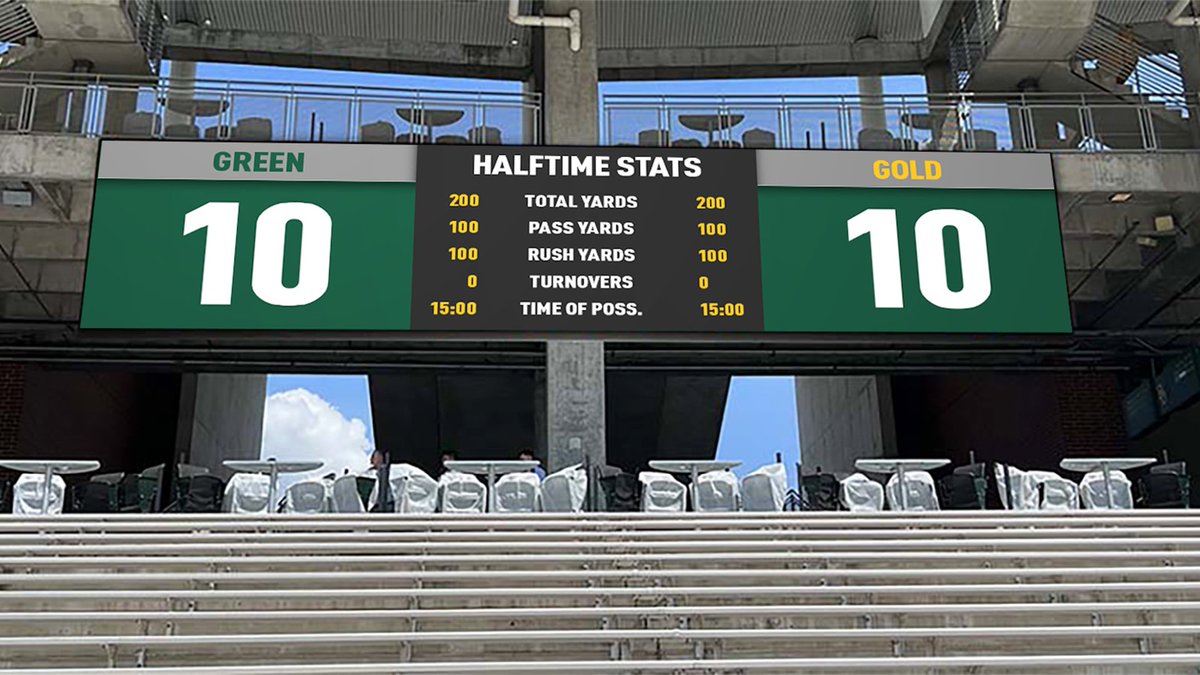 BaylorAthletics's tweet photo. New enhancements are coming to @McLaneStadium 👀🏈

We’re upgrading video boards, building production control rooms, and introducing a hospitality clubhouse! 🤩

Full details: https://t.co/KLS16LTErJ

#SicEm https://t.co/XdfBkuHDUg
