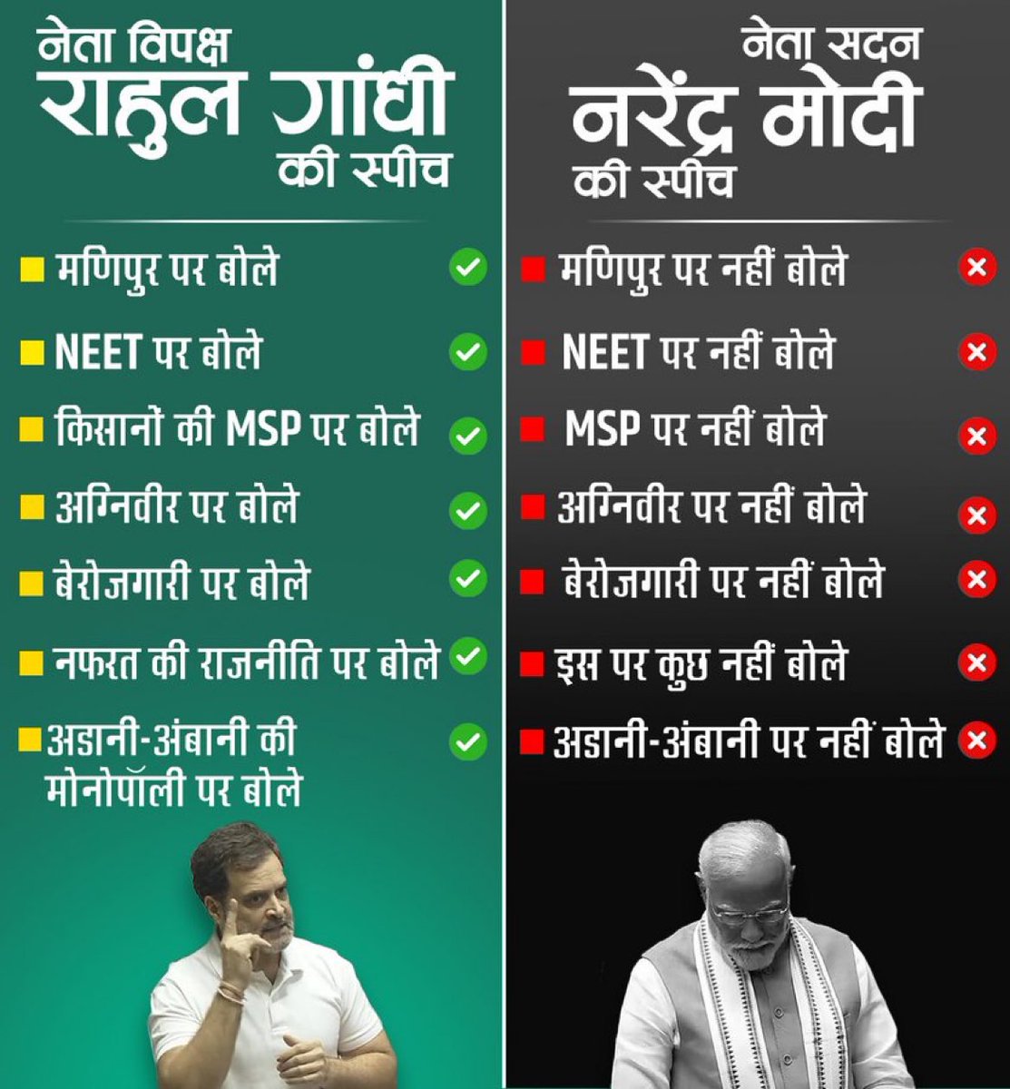 SupriyaShrinate's tweet photo. बहुत फ़र्क़ है 
 
नेता प्रतिपक्ष राहुल गांधी जनता की आवाज़

नेता सदन नरेंद्र मोदी पूँजीपतियों के भोंपू https://t.co/3NbSJsYqz9