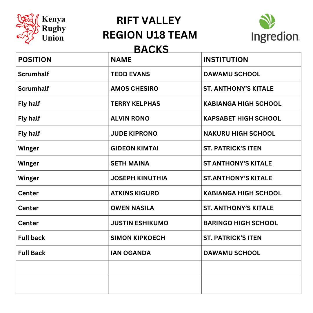 On 28th June, a total of 96 players attended the Under 18 trials at Kapsabet High School. This was from an expected 60 players.     

From the turn out, here are the final 31 players who have been selected by Coach@Paulodera75