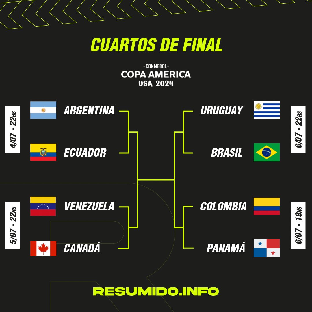 CUARTOS DE FINAL CONFIRMADOS
