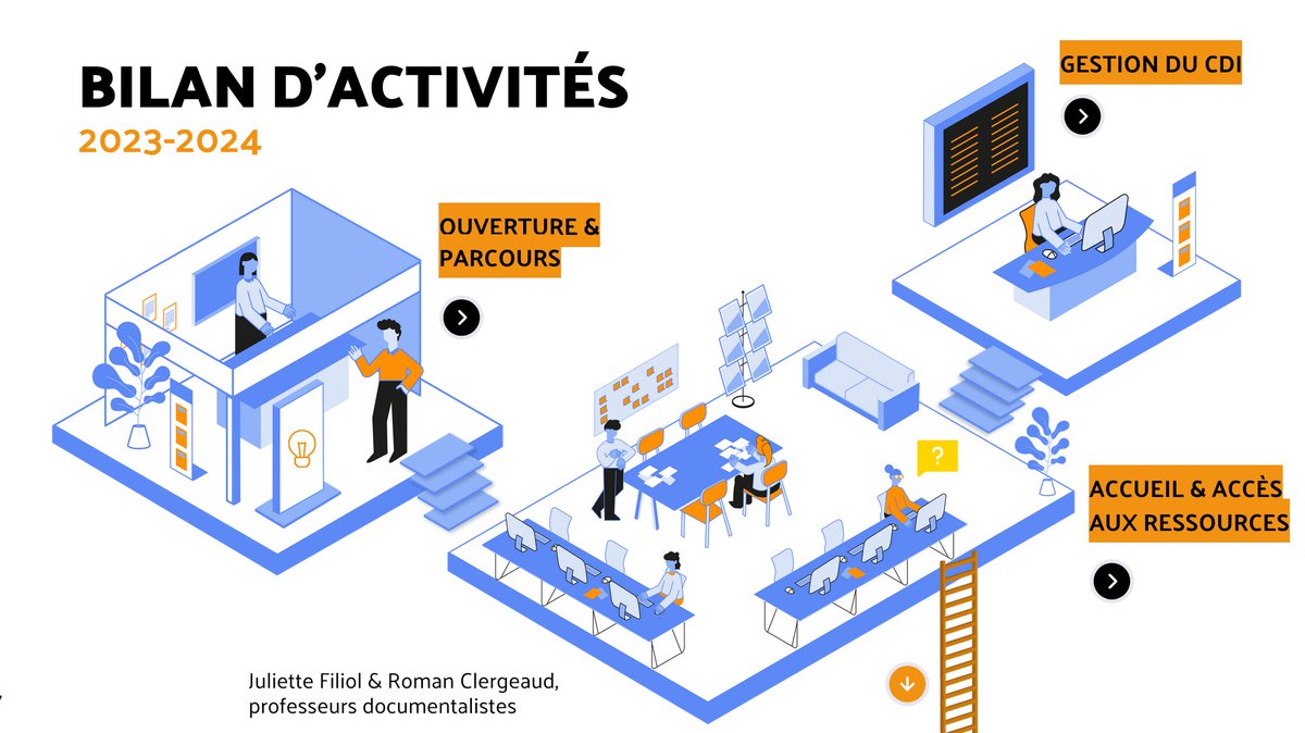 [Article #profdoc Cinephiledoc] Juin 2024 : activités #profdoc au CDI.

Dans cet article illustré avec le bilan d'activités 2023-2024, je reviens sur les tâches de fin d'année et la préparation de séances et d'animation pour l'année scolaire prochaine. 

cinephiledoc.com/2024/07/03/jui…