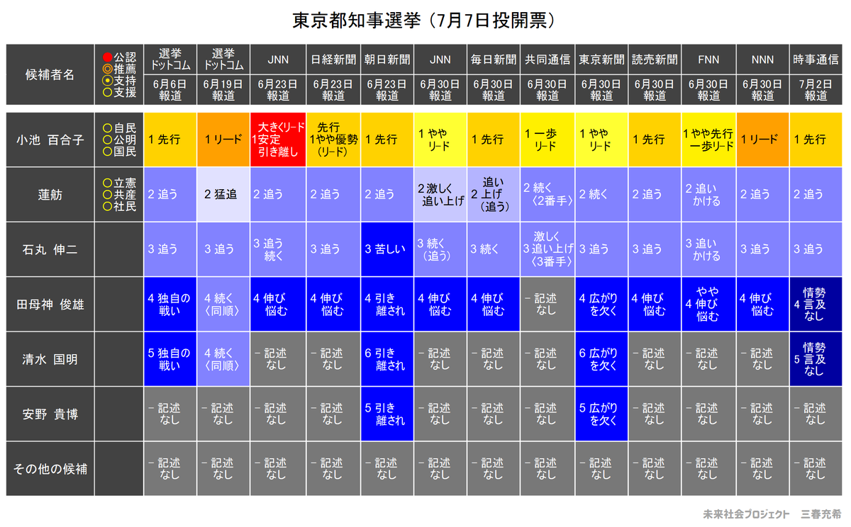 MX2JTSuC278lqKn's tweet photo. コロナ禍で苦しんだ文化芸術関係のみなさんの力が必要な時
もう少しで小池都政を終わらせることができる激戦です🙇‍♀️

#蓮舫さんと次の東京へ
#蓮舫勝たせる緊張アクション
#ひとり街宣 
#WeNeedCulture、#SaveTheCinema、#SaveOurSpace
#文化芸術は生きるために必要だ https://t.co/ffpG8tcvTz