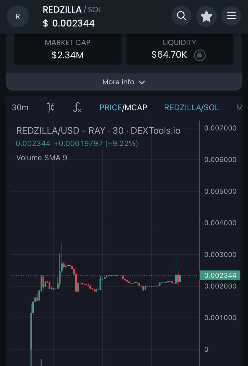 ChinaPumpWXC's tweet image. #REDZILLA 拥有很棒的社区和优秀的开发团队，他们很快就会有数亿 💹

一起享受

cmc 刚刚上市 coinmarketcap.com/currencies/red…

bitcoinchina.io/coin/redzilla-…