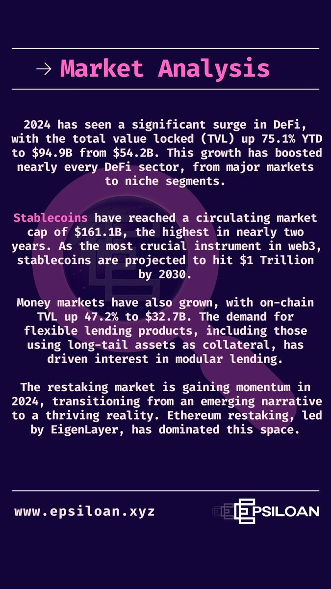 EpsiloanIntern's tweet photo. @epsiloan_xyz, is building the most versatile stablecoin on @eigencloud

yUSD, will tap into the LRT Market through adaptive utility, allowing users to tap into several yield sources at once.

Self-repaying loans will soon be in the palm of your hand with Epsiloan!
#yUSD #xELN https://t.co/1A4ThKXUJo